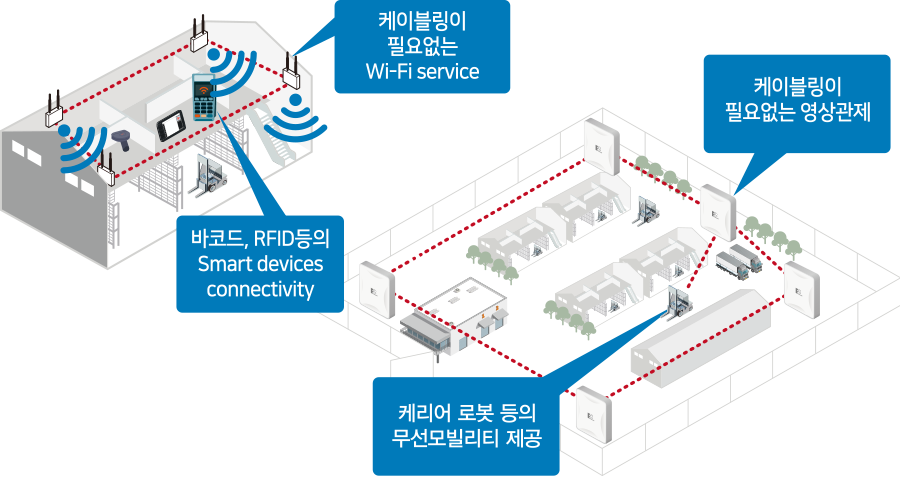 Smart Factory 이미지